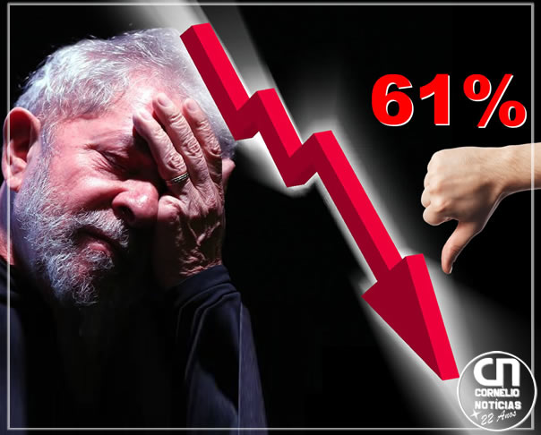 Desaprovação de Lula chega a 61%, a maior em 2 anos