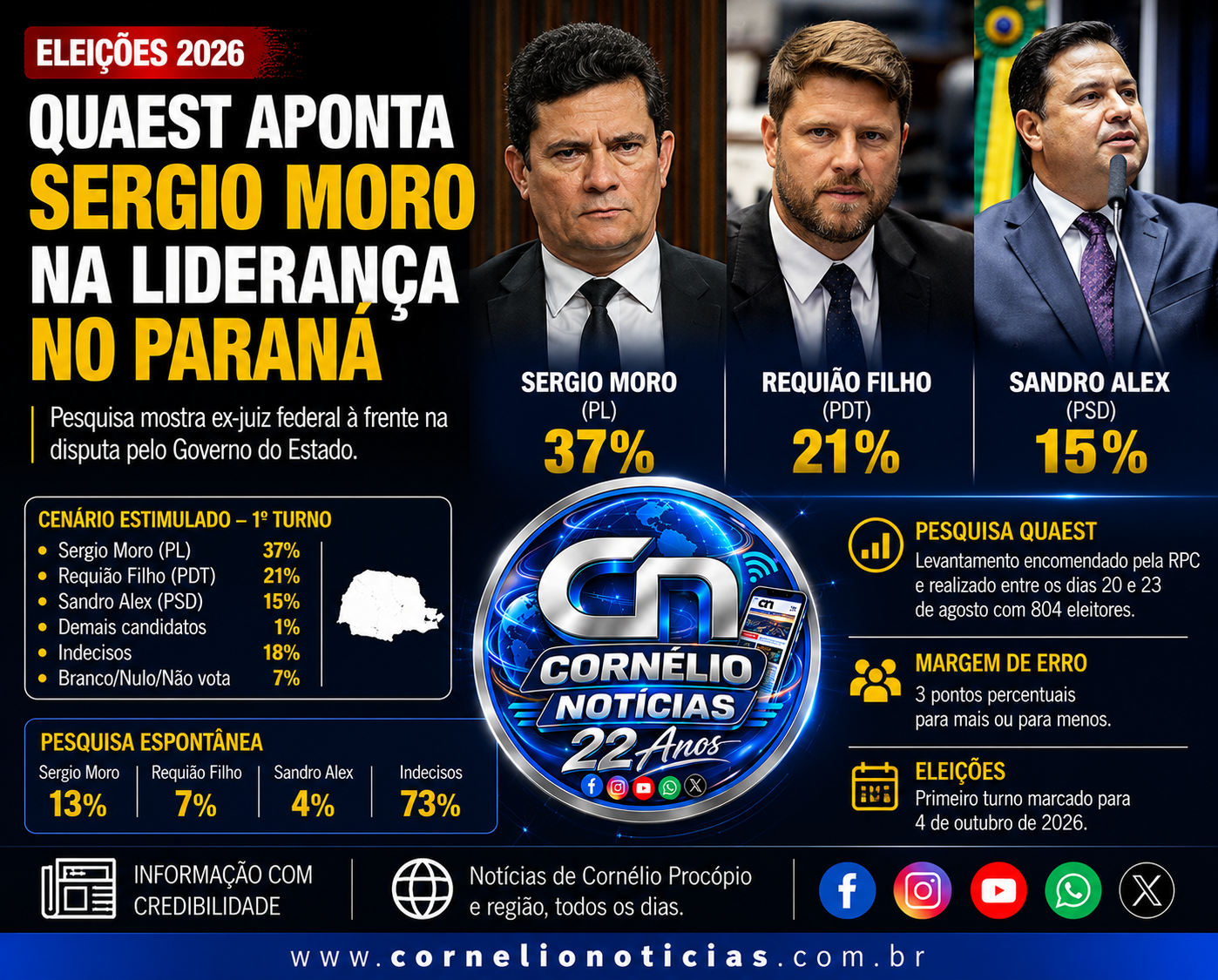 Divulgada nova pesquisa no PR